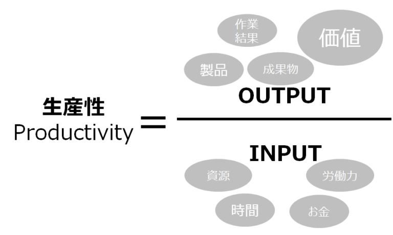 仕事の「生産性」とは？生産性を上げた方がいい理由 らくマネ