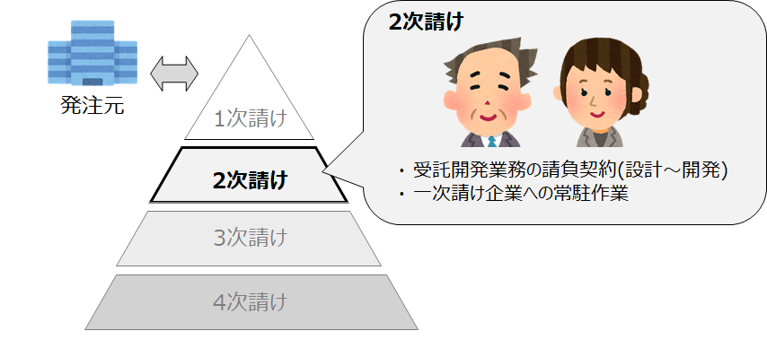 2次請け